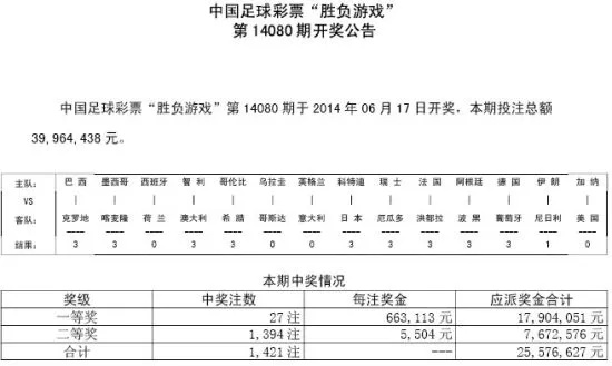 世界杯足彩奖金多少 足球世界杯彩票最高中奖金额-第2张图片-www.211178.com_果博福布斯