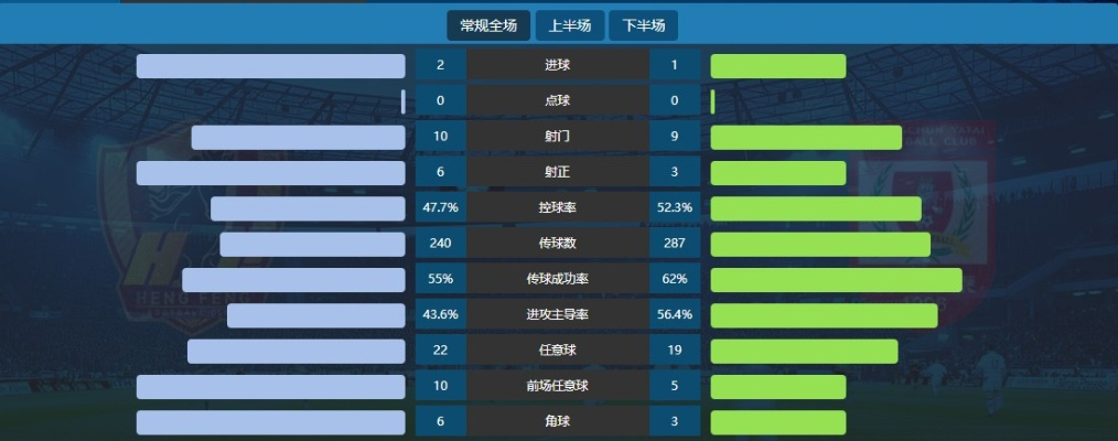 xg111net太平洋在线查询：中超 主场 氛围 中超主场排名