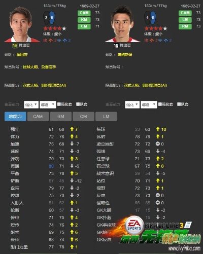 fifa online3世界杯套 fifa online3世界传奇最强阵容