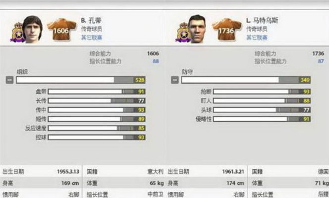 fifa online3世界杯套 fifa online3世界传奇最强阵容-第2张图片-www.211178.com_果博福布斯