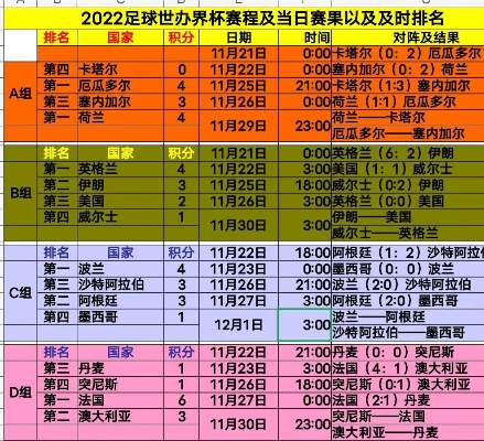 2022世界杯赛程表完整版让你不再错过任何一场精彩比赛-第3张图片-www.211178.com_果博福布斯