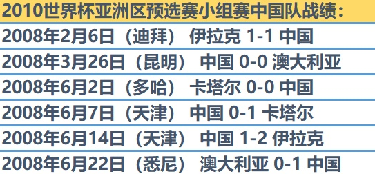 2006世界杯亚洲名额 2006年世界杯亚洲区10强赛-第3张图片-www.211178.com_果博福布斯