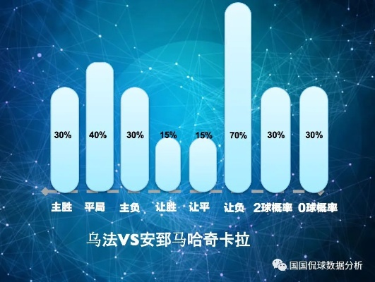 乌法vs安致马哈奇卡拉 比赛实况及结果