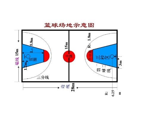 篮球场划线标准尺寸的价格及施工要点介绍