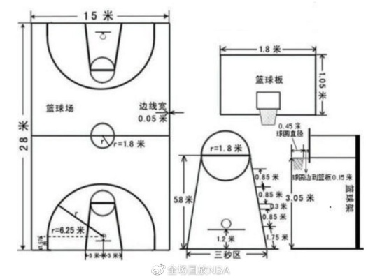 篮球场划线标准尺寸的价格及施工要点介绍-第3张图片-www.211178.com_果博福布斯