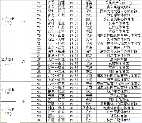 男篮赛程表一览（不容错过的比赛和看点）