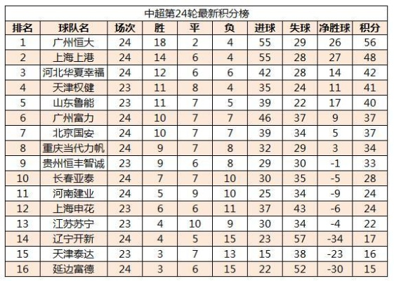 2017中超第24轮 2017中超第24轮积分榜