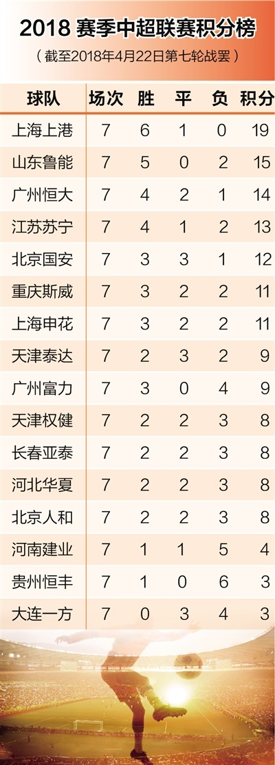 2017中超第24轮 2017中超第24轮积分榜-第3张图片-www.211178.com_果博福布斯