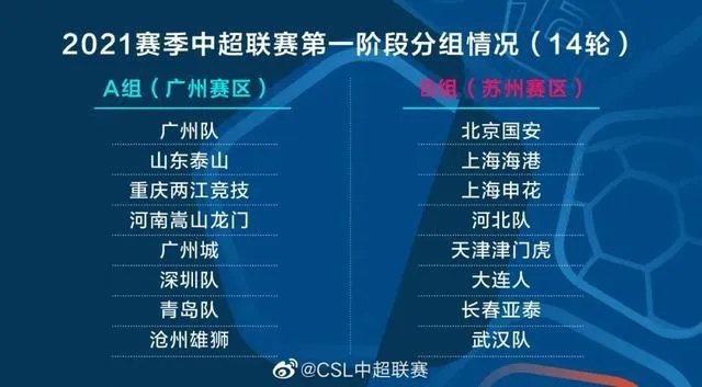 中超前后区分主客场 中超第二阶段主客场规则-第2张图片-www.211178.com_果博福布斯