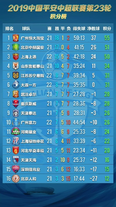 2012年中超半程积分榜 中超半程赛况回顾