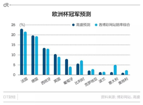 女足欧洲杯形势分析图表 女足欧洲杯形势分析图表大全-第2张图片-www.211178.com_果博福布斯