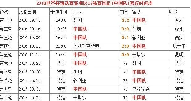 2018篮球世界杯时间表 2018年篮球世界杯-第3张图片-www.211178.com_果博福布斯