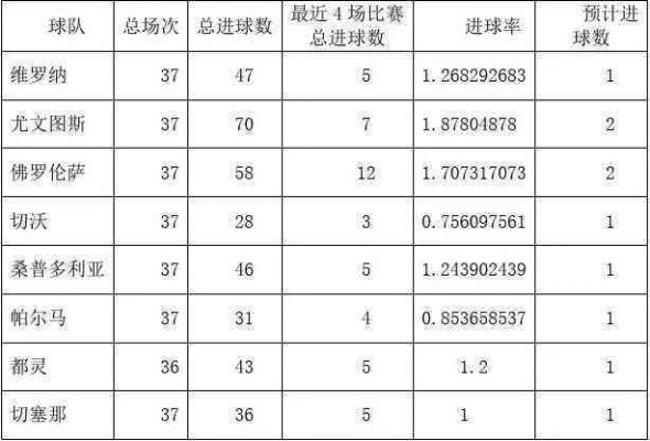 足球数据模型构建及应用分析方法介绍