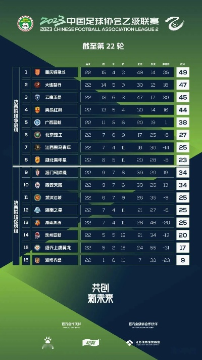 年中超排名 22年中超排名-第3张图片-www.211178.com_果博福布斯