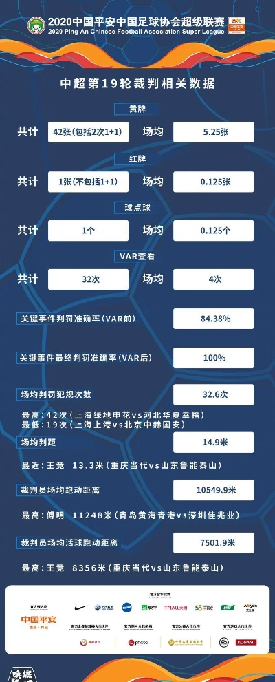 中超裁判积分制 中超联赛裁判-第3张图片-www.211178.com_果博福布斯