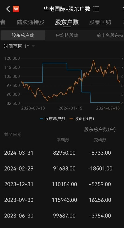 华电国际股票股吧热议投资华电能否实现财富自由？