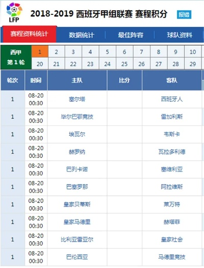 西甲2018开赛时间 2018西甲排行榜-第2张图片-www.211178.com_果博福布斯