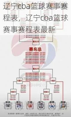 男篮CBA赛程表辽宁队能否成功卫冕？（详细赛程及球队分析）