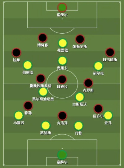 世界杯巴西vs德国阵容 两队首发阵容对比