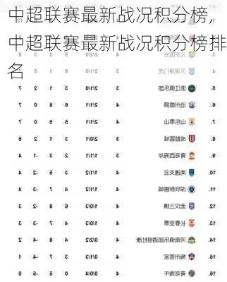 今年中超联赛最新比赛积分 今年中超联赛最新比赛积分榜-第2张图片-www.211178.com_果博福布斯