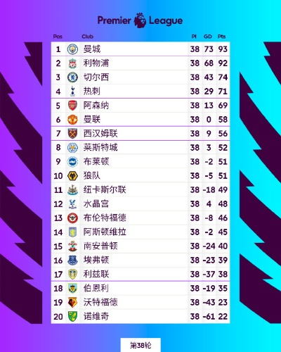 英超2018赛季排名积分榜最新更新-第3张图片-www.211178.com_果博福布斯