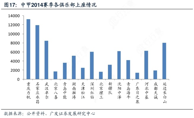 2010中超上座人数 回顾2010年中超赛场的观众人数统计