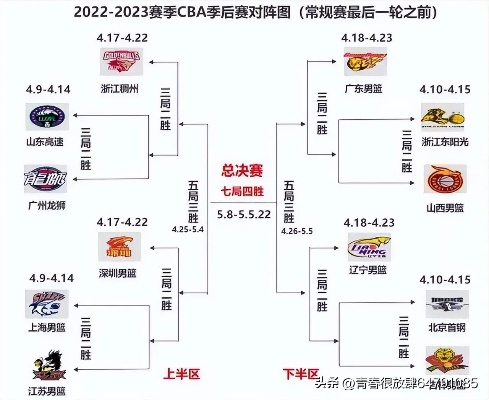 cba得分 掌握cba比赛中得分的技巧和策略