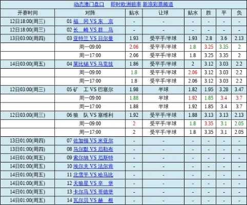 世界杯胜负彩结果 世界杯足球彩会-第3张图片-www.211178.com_果博福布斯