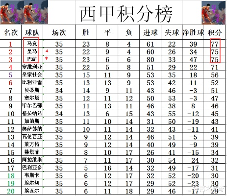 西甲历届射手榜前三 西甲历史射手王排名-第2张图片-www.211178.com_果博福布斯