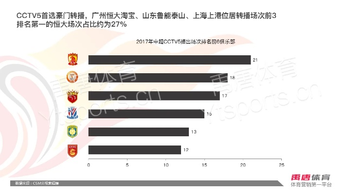 中超联赛国外转播 中超海外直播软件-第2张图片-www.211178.com_果博福布斯