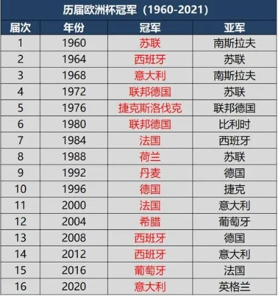 21年欧洲杯33 欧洲杯历史上的33支参赛球队-第2张图片-www.211178.com_果博福布斯