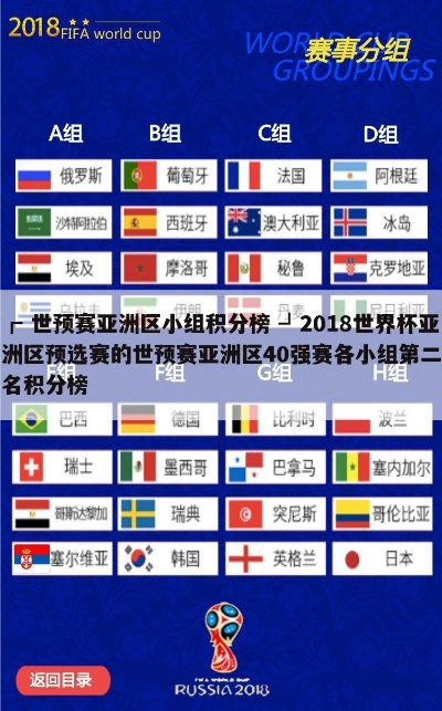 2018年世界杯亚洲区预选赛积分榜 2018年世界杯预选赛亚洲区12强分组