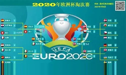 2020欧洲杯历史赛程 回顾欧洲杯历届的赛程和冠军-第1张图片-www.211178.com_果博福布斯