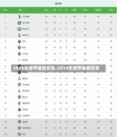 2019西甲排行榜 2019西甲最新榜射手榜