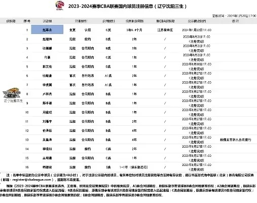 CBA官网中国官方网站打造最强篮球文化平台-第3张图片-www.211178.com_果博福布斯