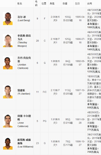 2016赛季nba排名 nba2016赛季最佳阵容-第3张图片-www.211178.com_果博福布斯