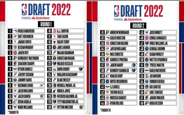 2021NBA抽签规则介绍，你知道吗？