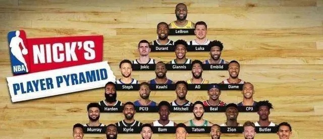 NBA世界联队的精英阵容，你绝对想不到-第2张图片-www.211178.com_果博福布斯