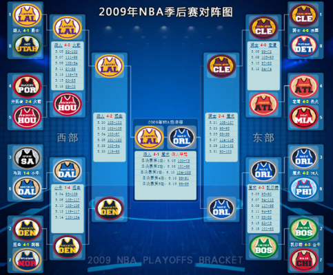 2000-2001nba季后赛 2001年nba季后赛赛程-第2张图片-www.211178.com_果博福布斯