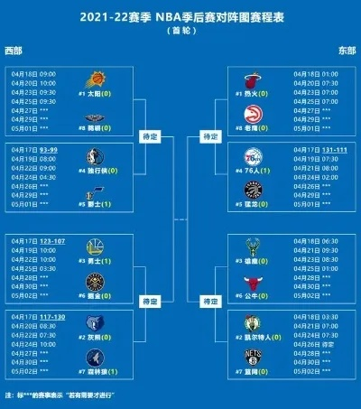 2000-2001nba季后赛 2001年nba季后赛赛程-第3张图片-www.211178.com_果博福布斯