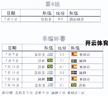 1956年世界杯决赛 1956年世界杯决赛比分-第2张图片-www.211178.com_果博福布斯