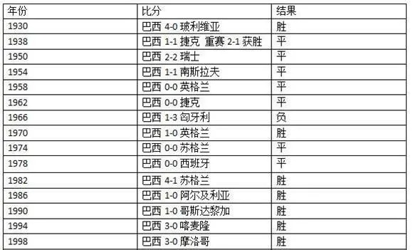 1956年世界杯决赛 1956年世界杯决赛比分-第3张图片-www.211178.com_果博福布斯