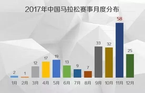 中国马拉松完赛人数 近年来中国马拉松赛事的参与人数统计-第2张图片-www.211178.com_果博福布斯