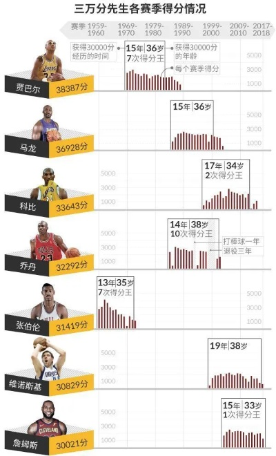 nba历史总出手次数 nba出手次数如何统计-第2张图片-www.211178.com_果博福布斯