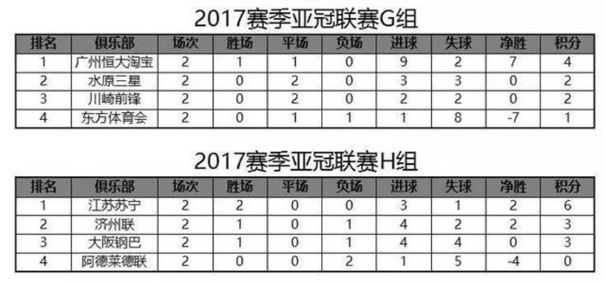 2017亚冠四强对阵规则介绍，谁能夺得桂冠？