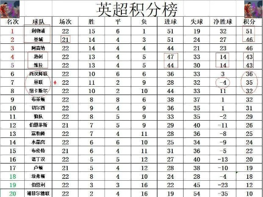 世界杯曼联积分排名及最新战绩-第3张图片-www.211178.com_果博福布斯