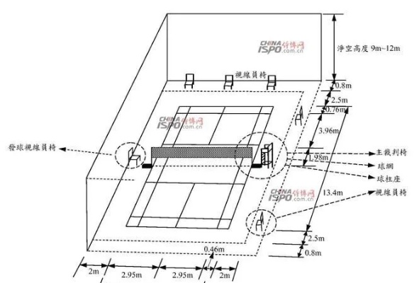 羽毛球场地尺寸标准尺寸图为什么你的羽毛球场总是没人去？解密羽毛球场地的正确尺寸-第1张图片-www.211178.com_果博福布斯