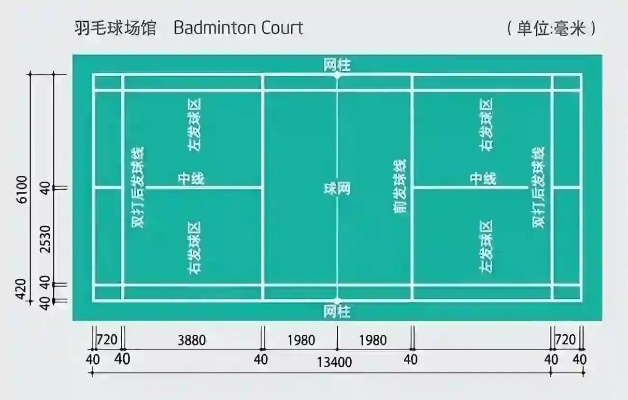 羽毛球场地尺寸标准尺寸图为什么你的羽毛球场总是没人去？解密羽毛球场地的正确尺寸-第2张图片-www.211178.com_果博福布斯