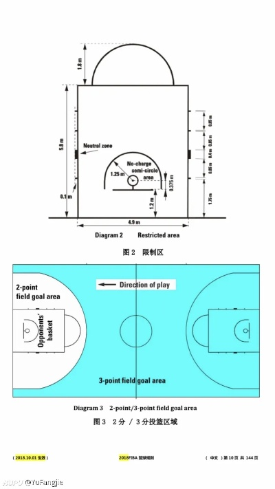 篮球架放置球场的位置及尺寸打造最佳篮球场地，让你的球技更上一层楼-第3张图片-www.211178.com_果博福布斯